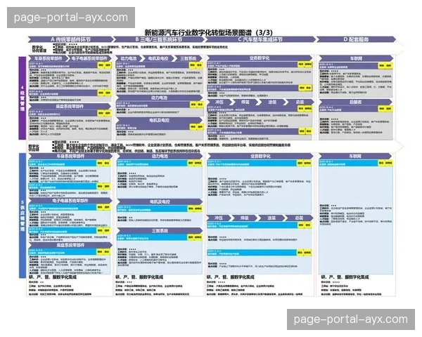 实施内容A-B测试机制 数据驱动产品功能与界面优化