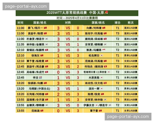 WTT常规挑战赛太原站设置五个项目冠军获400点积分 WTT常规挑战赛太原站设置五个项目冠军获400点积分